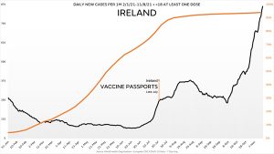 Ireland vax passport failure