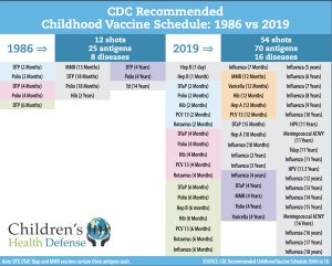 CDC childhood vaccine schedule