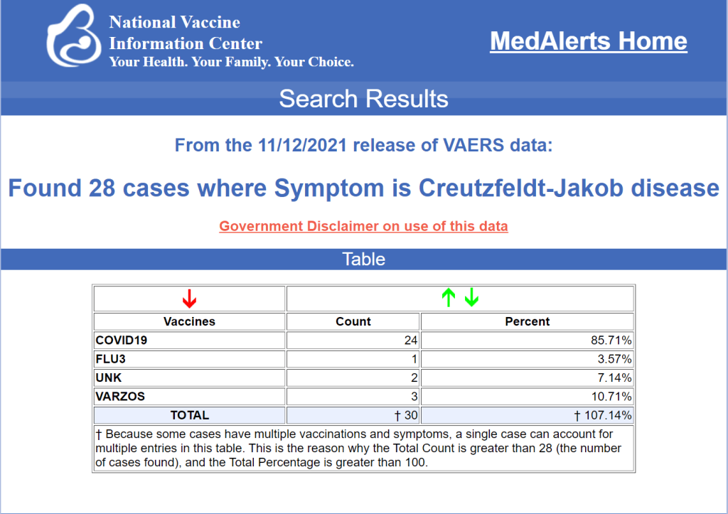 28 cases where symptom is creutzfeldt-jacob disease