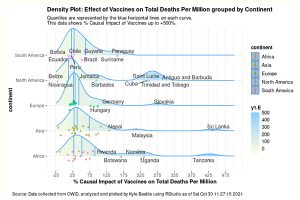 Vaccine deaths per million by continent