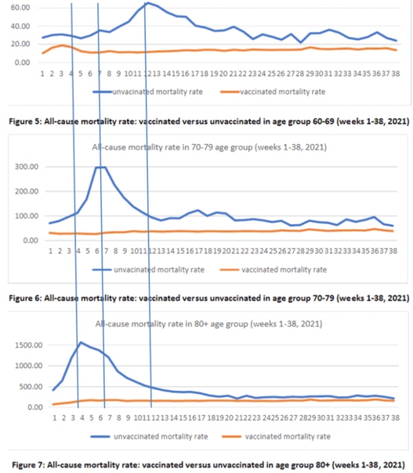 Mortality-vaxxed-vs-unvaxxed-England_2