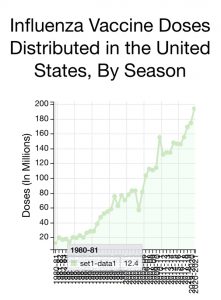 Influenza-Vaccine-Doses-Distributed-US