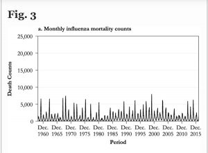 Monthly-Influenza-Mortality-Counts