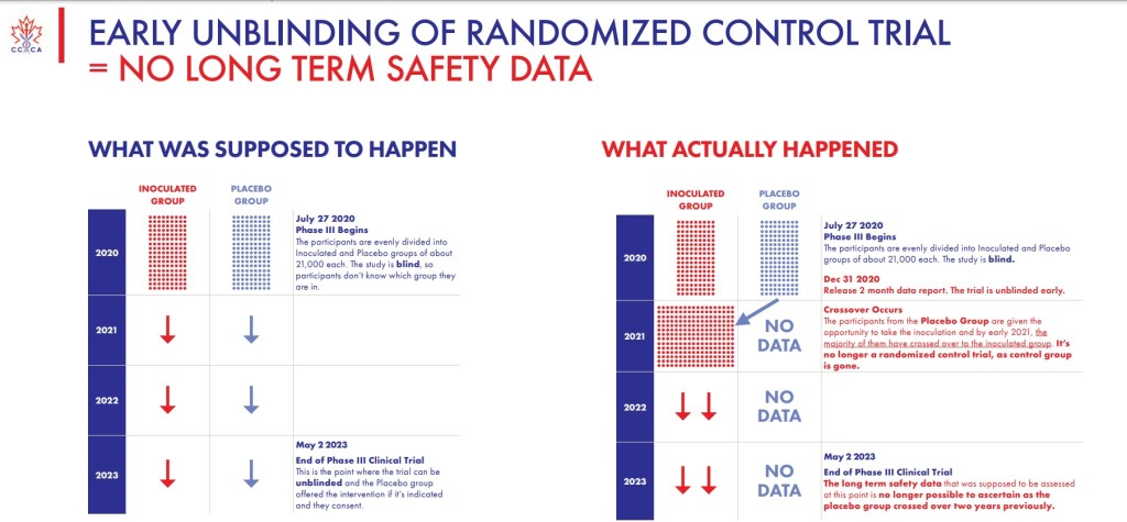 Early Unblinding of Randomized Control Trial