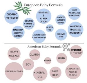 baby formula diagram