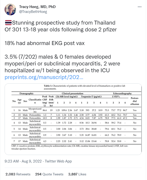 Stunning prospective study from Thailand: abnormal EKG post vax