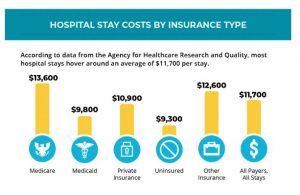 hospital costs