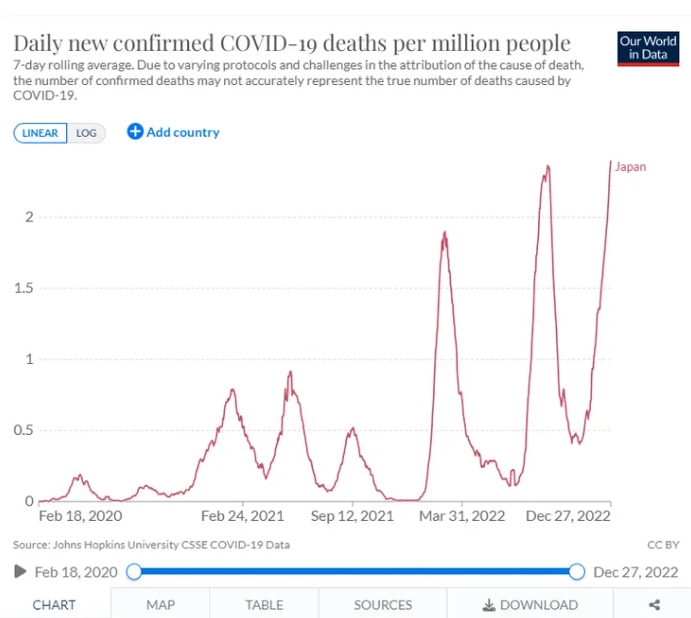 covid-death-japan