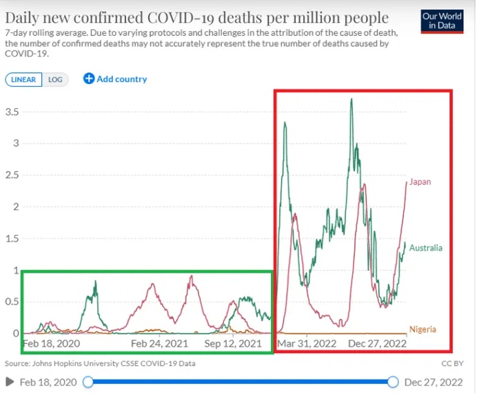nigeria-covid-curve